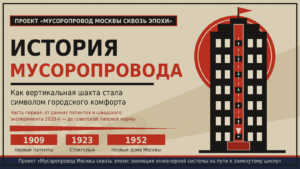 История мусоропровода: как вертикальная шахта стала символом городского комфорта