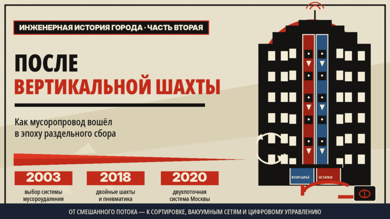 После вертикальной шахты: как мусоропровод вошёл в эпоху раздельного сбора